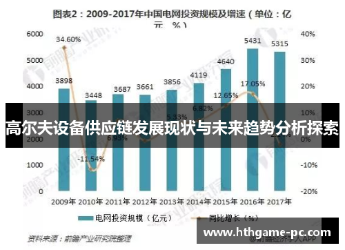 高尔夫设备供应链发展现状与未来趋势分析探索
